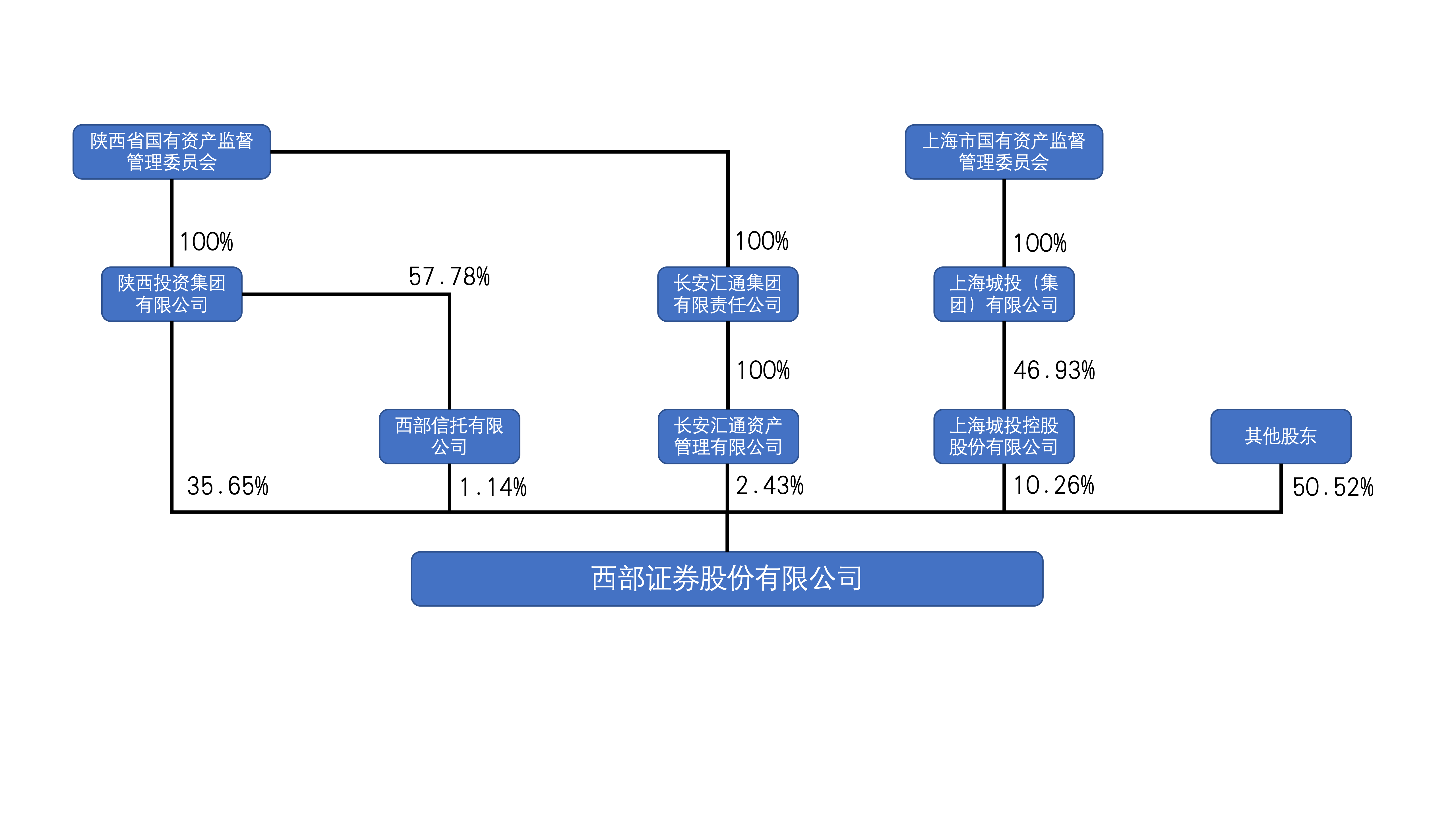 股权结构图_01.png